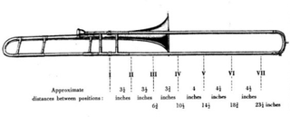 Illustration for article titled Trumpets – How do they work?